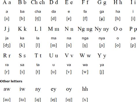 Ivatan language .